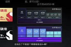 骁龙7+ Gen 2实际测试：比上一代猛，但是不及天玑9000图片