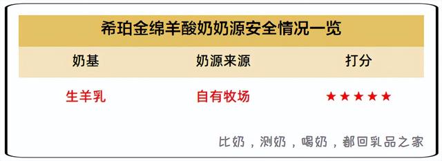蒙牛上新的这款绵羊酸奶品质如何？快来看看乳品之家的测评