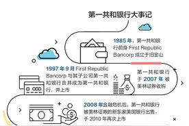 案例 | 第一共和银行的倒下，成也“萧何”败也“萧何”图片