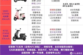 九号电动摩托车天梯图！九号的性能之王看这一篇就够啦～图片
