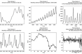 时间序列的平稳性图片