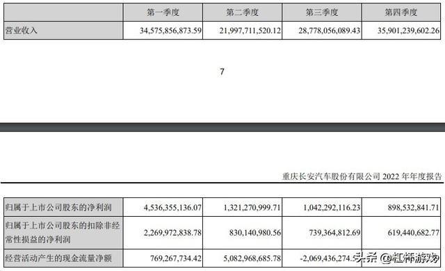 长安汽车：自主品牌打天下，马自达福特更弱了