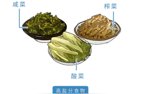 中国一年有457万人确诊癌症！劝告：4种食物，再喜欢吃都要管住嘴图片