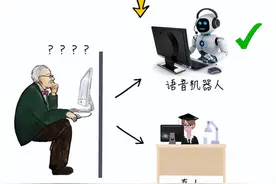 从ChatGPT聊聊大语言模型-图灵测试的成绩为何秒杀大多数人类图片
