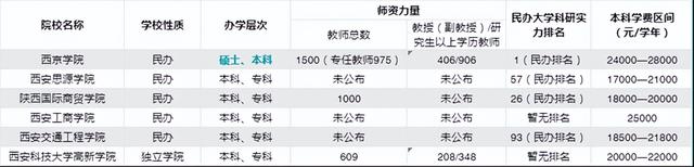 高考选专业——大数据管理与应用