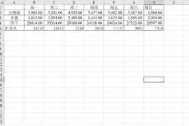 excel偷懒技巧——快速数据合并图片