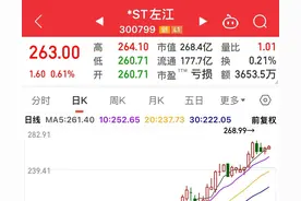 最贵st！股价已到263，无人接盘的左江科技，没办法只能涨吗？图片