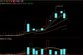 上市至今上涨3588倍，如今遭遇行业危机，万科A股价能否否极泰来图片
