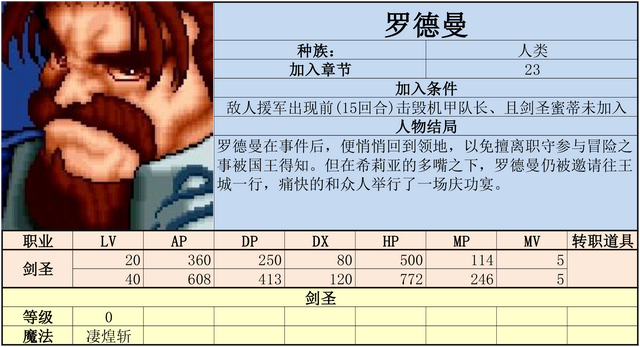 炎龙骑士团2-黄金城之谜 攻略