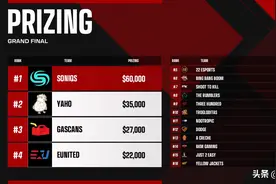 22战队回应离谱哥指控作弊，PCL全明星阵容公布！4AM小韦接替大韦图片