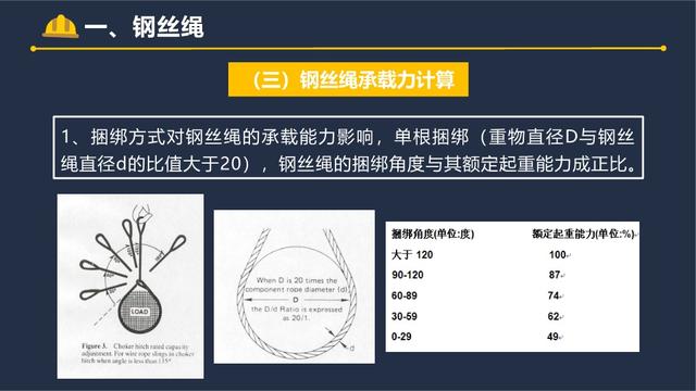 起重作业吊索具安全指南！5 大工具使用规范全掌握