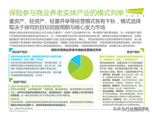 2022���й���ҵ���Ϸ����г���չ�о�����