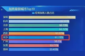 加班最狠的城市排名，长沙竟然图片