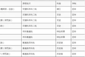 黑龙江外国语学院2022招生计划图片