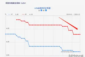 央行：放宽贷款利率下限！2023年银行贷款或集体“放水”！图片