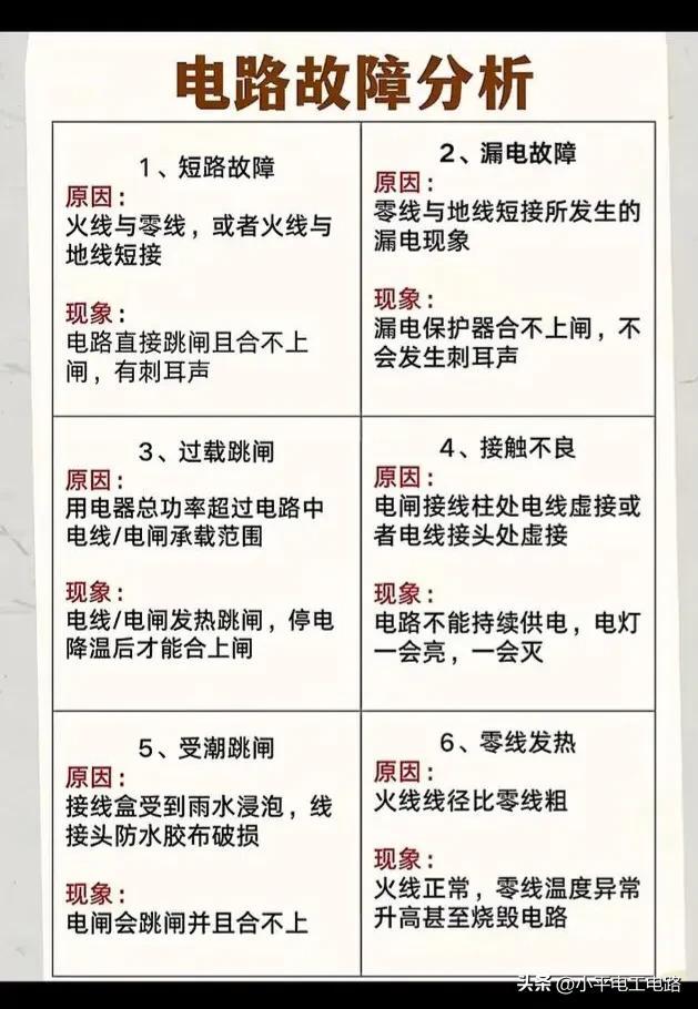 学习电工技术，工资待遇翻一翻。