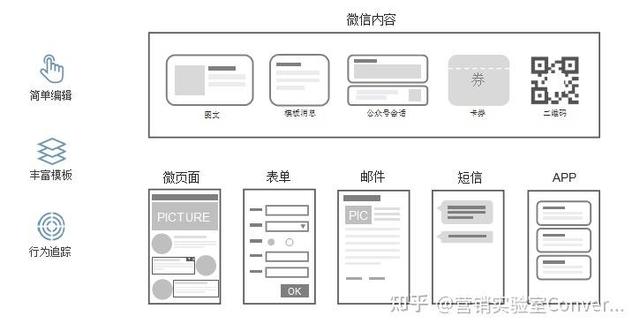 �����ݾ�׼Ӫ������Ի�Ӫ��������