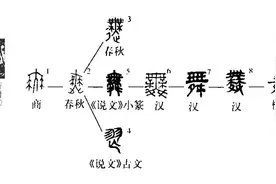 有趣的词源旅行。27图片