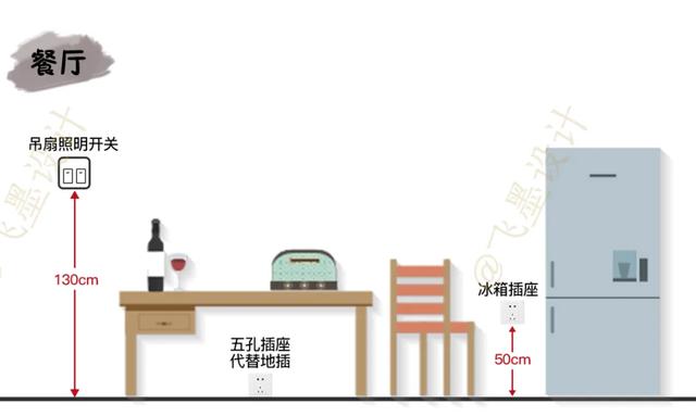 这是一份详细的五金选购攻略,清单都在这了!你们就别踩坑了