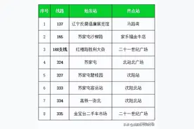 停运60天！终于恢复图片