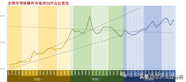 我为什么坚定看好未来半导体市场发展趋势