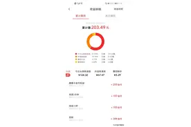 今日头条有几个版本呢？图片