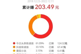 今日头条有几个版本呢？图片