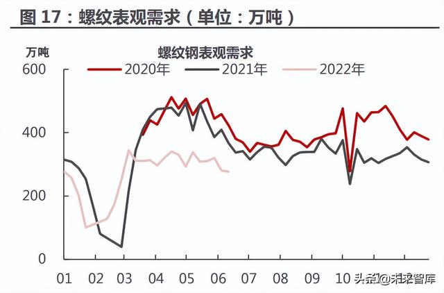 钢铁行业分析:经济筑底+双碳政策支撑钢厂利润回升
