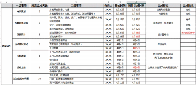 ��߻����������裨sop��