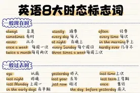 英语时态：解题突破口「标志词」图片