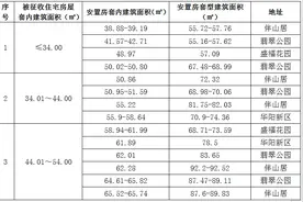 济南明府城片区房屋征收补偿方案公布，这些门牌号在征收范围内图片