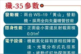 福建舰舰载机已确定，四款舰载机加持，战力不输福特级图片