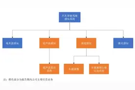 豪恩汽电：汽车智驾感知系统领先企业，核心竞争力突出业绩稳长图片