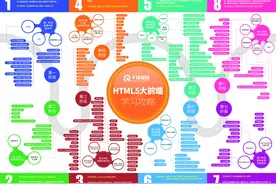 web前端学习容易吗，怎么学习比较好图片