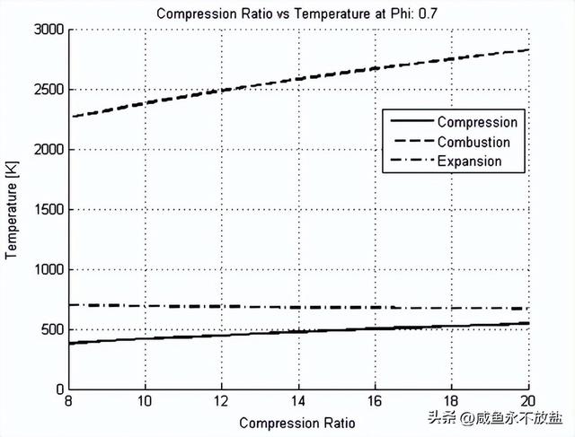 阿特金森和Miller这两种发动机，是如何提高燃油的质量及效率的？