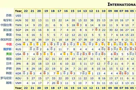 中国共参加37届国际奥数竞赛揽173金，鄂湘粤厉害，京沪最强图片