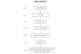 收藏！2024年高考时间表！图片