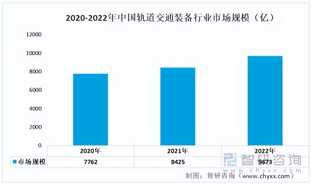 2022年中国刀具行业产业链情况分析:市场规模整体呈现上升趋势