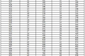 速看！湖南省2022年普通高考档分1分段统计表发布图片