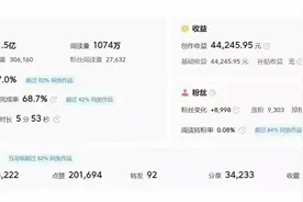 爆了爆了！！！一条1.5亿展现量，1000万的文章，能有多少收益？图片