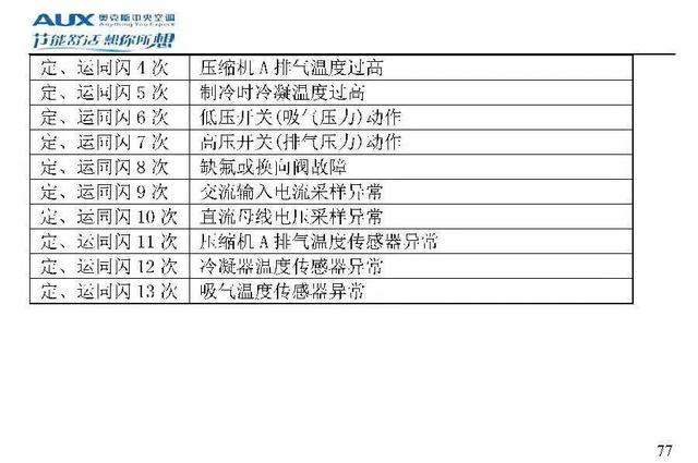 奥克斯空调代码大全，带你了解奥克斯空调