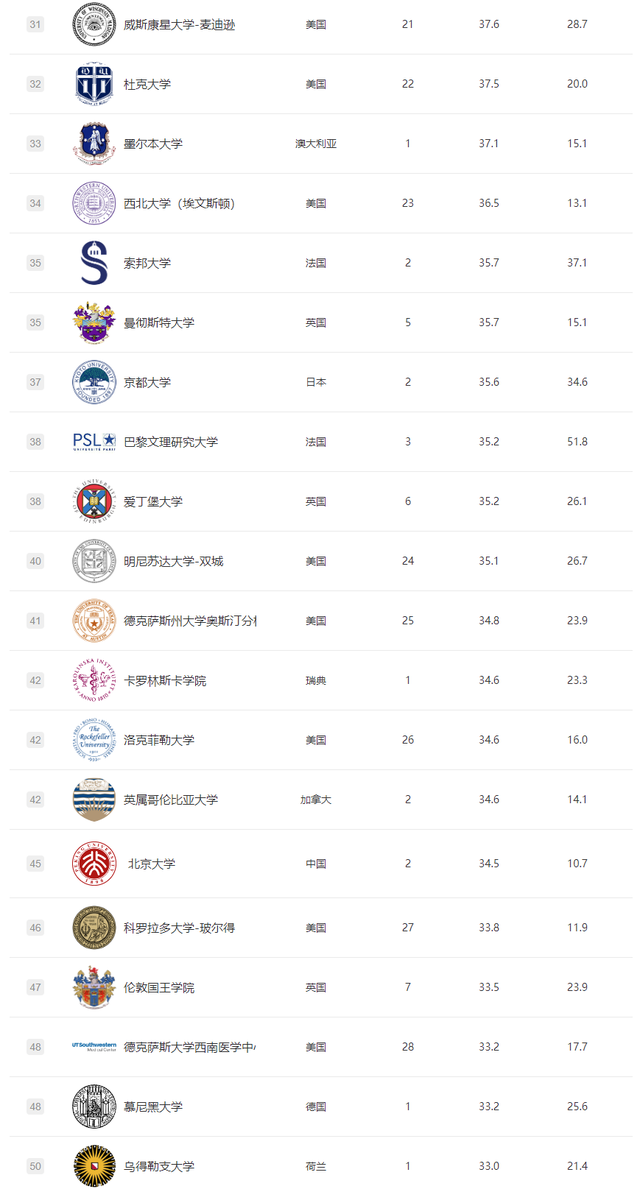 中国公布留学生回国落户政策，这些澳洲大学毕业生可送上海户口