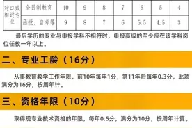 广西中小学教师系列高级教师职称评审评分细则，建议收藏图片