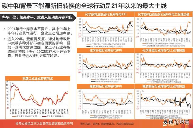 基础化工行业2022年中期策略：守正待时，掘金优质成长