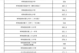 2022年呼和浩特市普通高中统招录取分数线公布！图片