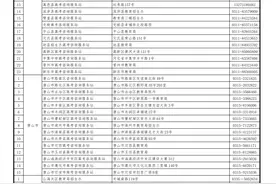 事关高考查分时间及咨询！河北最新发布→图片