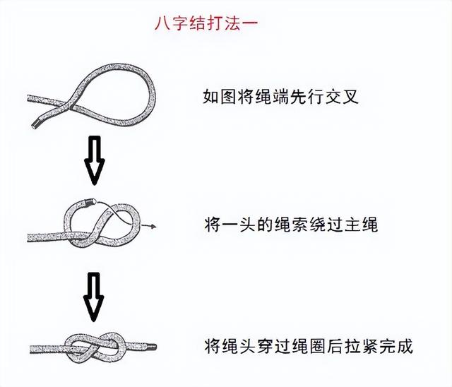 干货满满｜常用的18种绳结打法及用途
