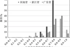 区域高速公路建设资源环境承载力评价方法与应用图片