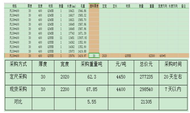 转《钢结构工程科技创效应用指南（五）》