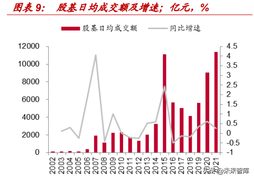 涨乐全球通，涨乐全球通开户意味着什么（收入及资产质量提升推动行业盈利增长）